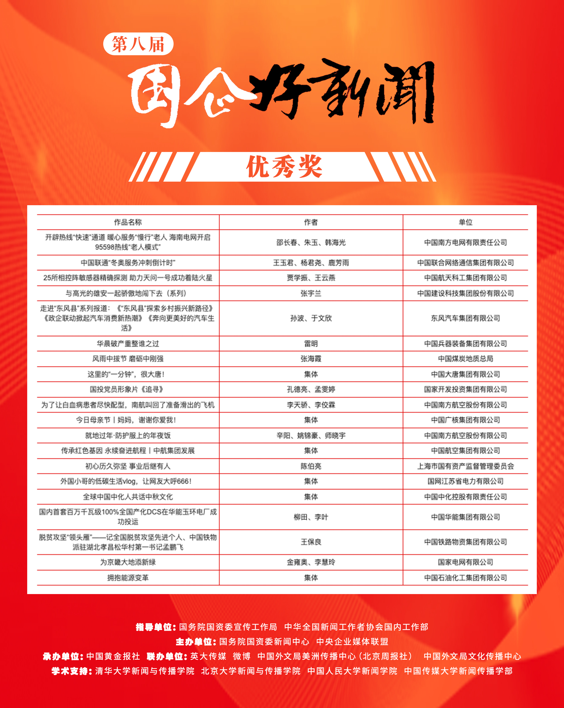 郝鵬、國資、央企、國資委、書記、主任、國企、企業(yè)改革