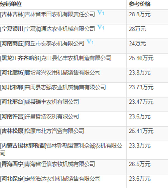     2020��С��?zh��n)ո�C(j��)�xָُ�����s���Ϡ�W100С��(li��n)���ո�C(j��)���g(sh��)����(sh��)����(b��o)�r(ji��)��