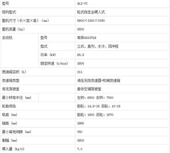     2020����I�ֵ����4LZ-7C݆ʽ�v�S������С��(li��n)���ո�C�a(ch��n)Ʒ����������C�͈�r������