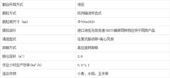     2020����I�ֵ����4LZ-7C݆ʽ�v�S������С��(li��n)���ո�C�a(ch��n)Ʒ����������C�͈�r���٣�